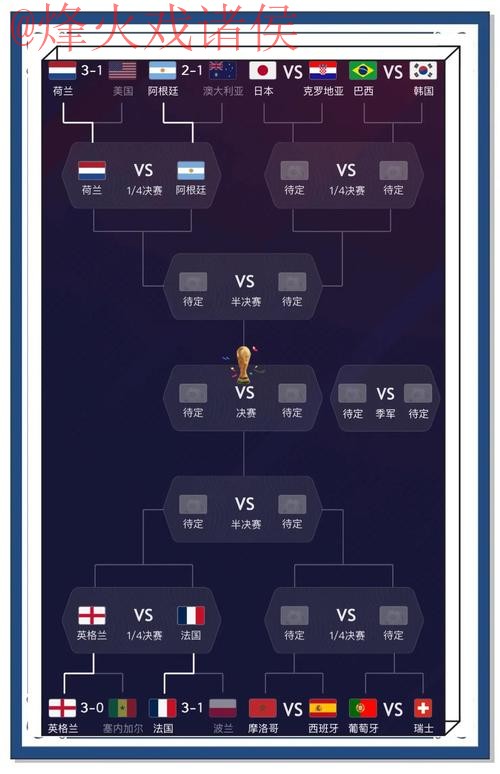 世界杯预测最新官方