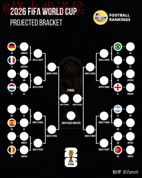 2026世界杯盘口分析