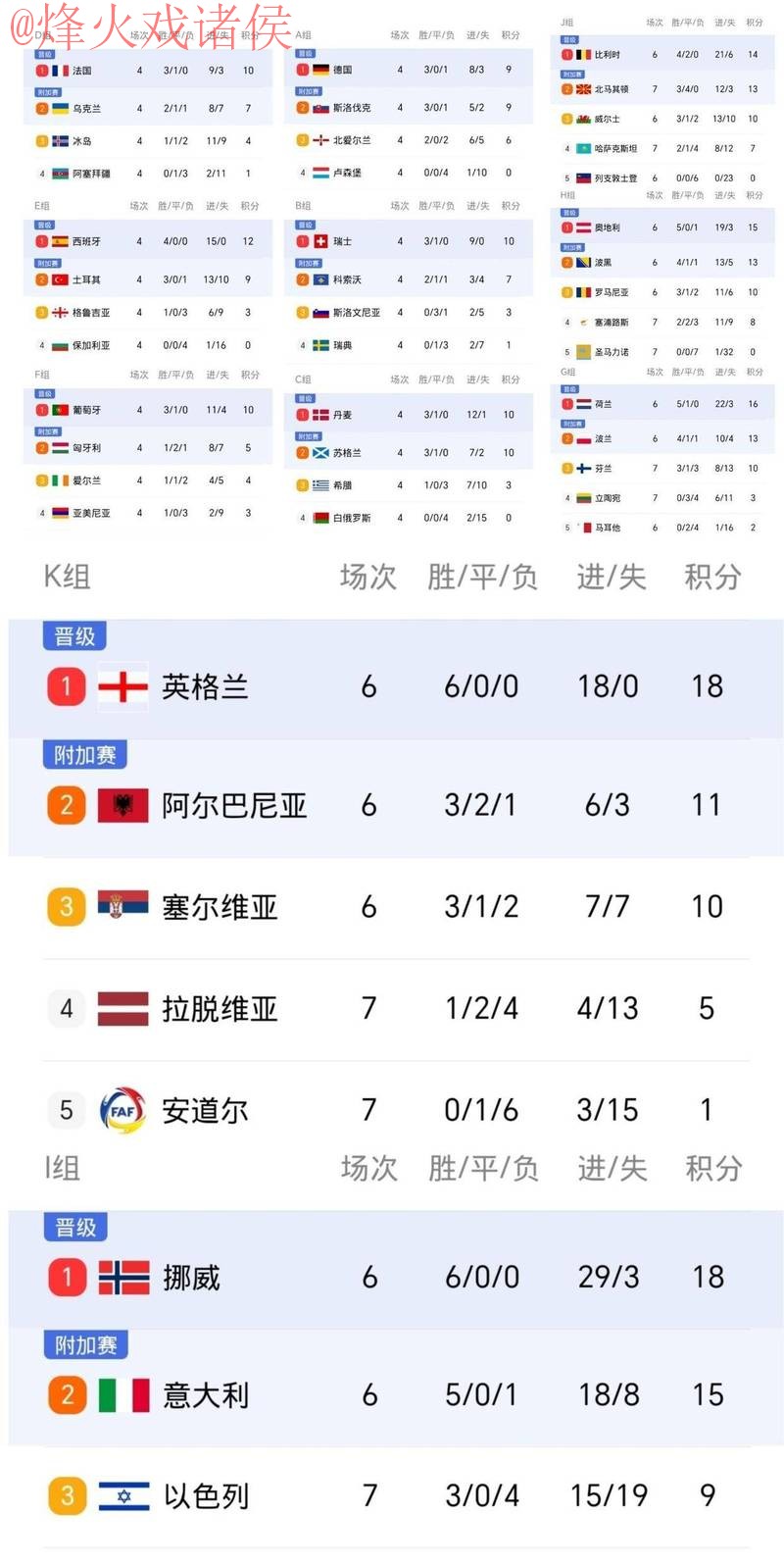 世界杯比分正规热门